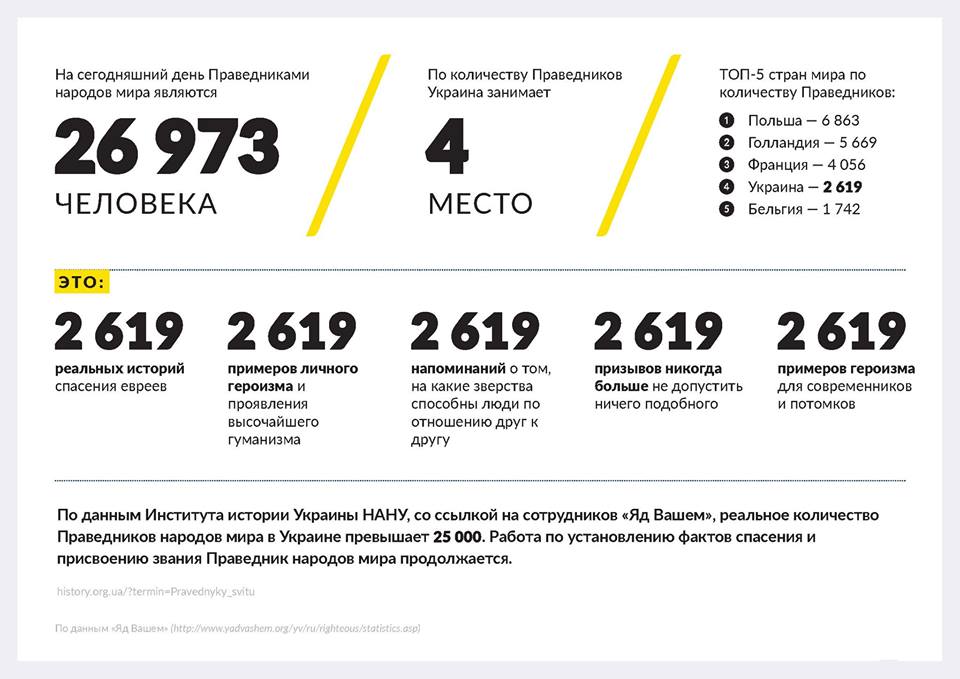 Ложкин: в Украине стартует проект &quot;Праведники моего города&quot;